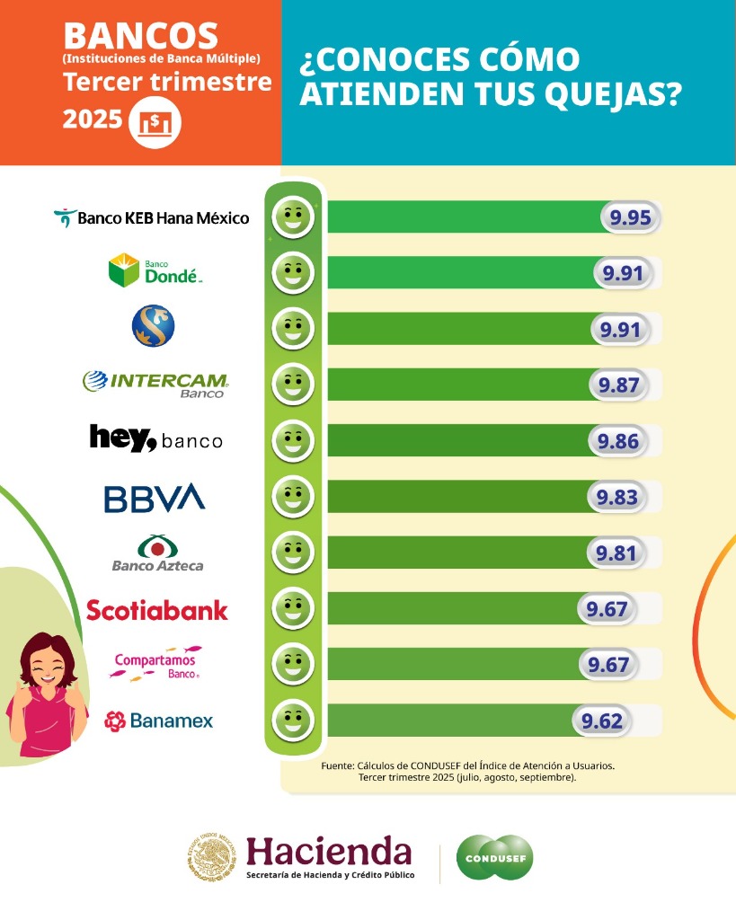 ¿Qué es el IDATU? Guía Completa y Ranking de Bancos 2026
